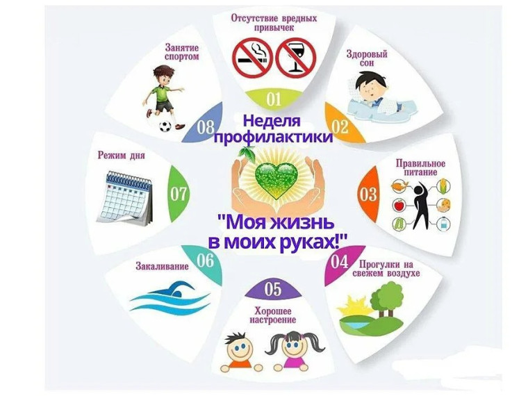 «Будущее в моих руках» ?.